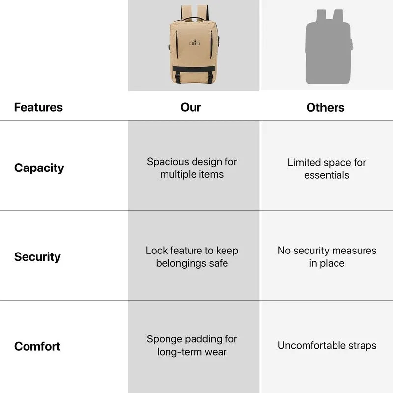 Clownfish Laptop Bag - Durable 900D Fabric, USB Port | Spacious 45L | Beige