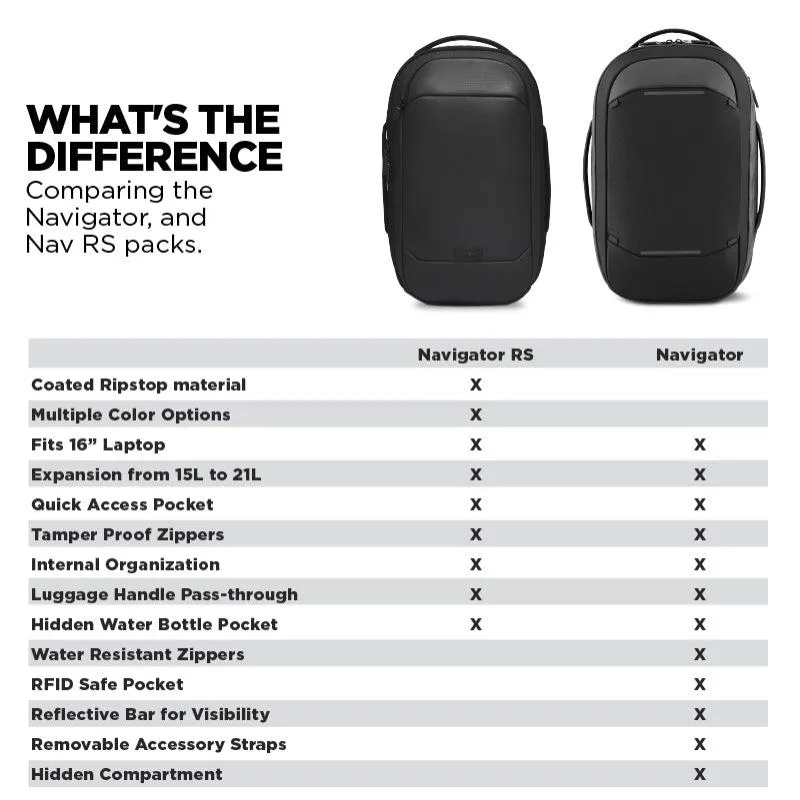 Navigator Pack 15L